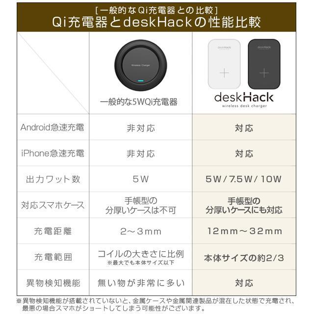 deskHack デスクハック 急速ワイヤレス充電対応 ホワイトの人気通販 | AppBank Store