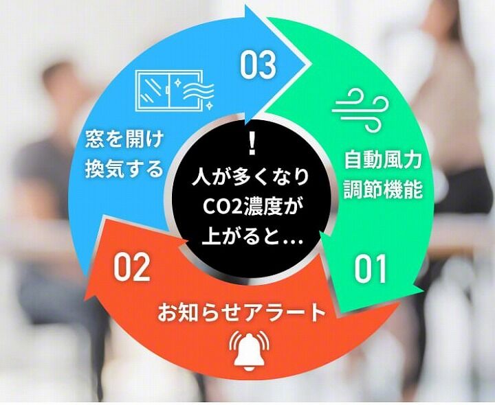 CO2センサーと空気清浄機の2in1。「Olief(オリーフ)」で室内環境を