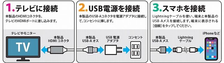 ケーブルを繋ぐだけって楽。iPhoneの画面をテレビに映すならコレが手っ 