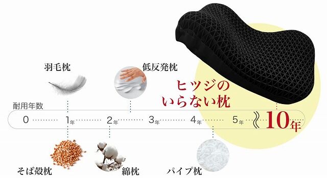 ヒツジのいらない枕 極柔の人気通販 | AB-Next