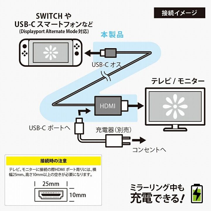73％以上節約 配線HDMI ゲームSwitchケーブルiPhone変換パソコン最安pcモニター