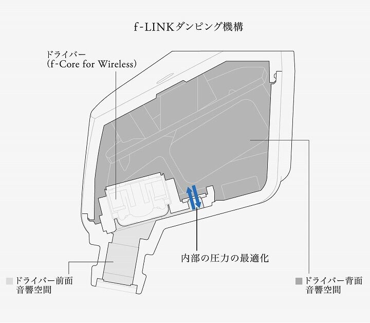 素の音を味わえる。有線級の完全ワイヤレスイヤホン「final ZE3000」を