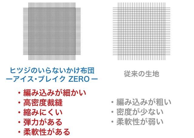 ヒツジのいらないかけ布団-アイス・ブレイク ZERO-シンクルの人気通販