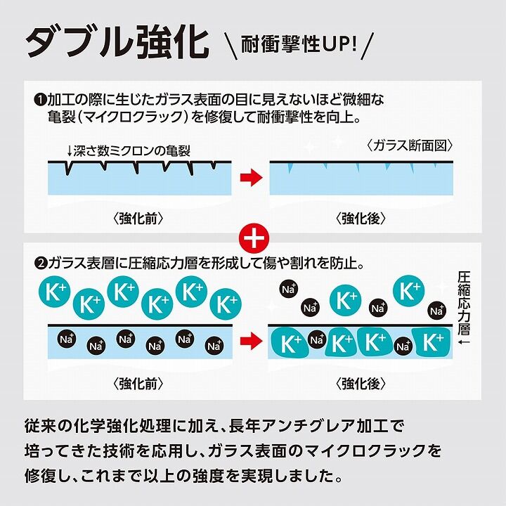 耐衝撃性がピカイチのガラスフィルム！クリスタルアーマー製の「PAPER