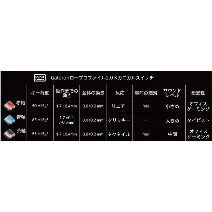 Keychron K3 Pro QMK/VIA メカニカルキーボード White LED JIS配列