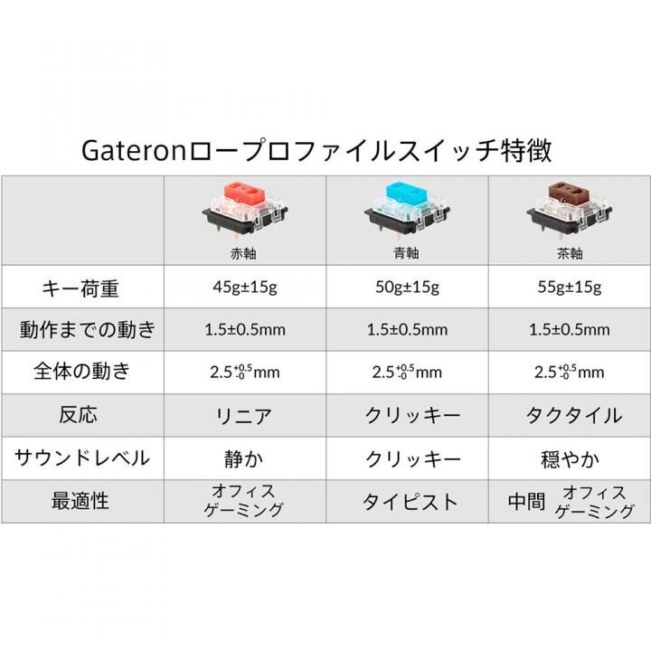 Keychron K1 ワイヤレス メカニカルキーボード White Led 日本語 テンキーレス Gateron赤軸の人気通販 Appbank Store