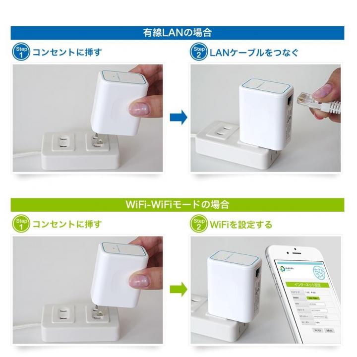 コンセント直挿型トラベル無線LANルータ ちびファイ3 11n/g/b対応の