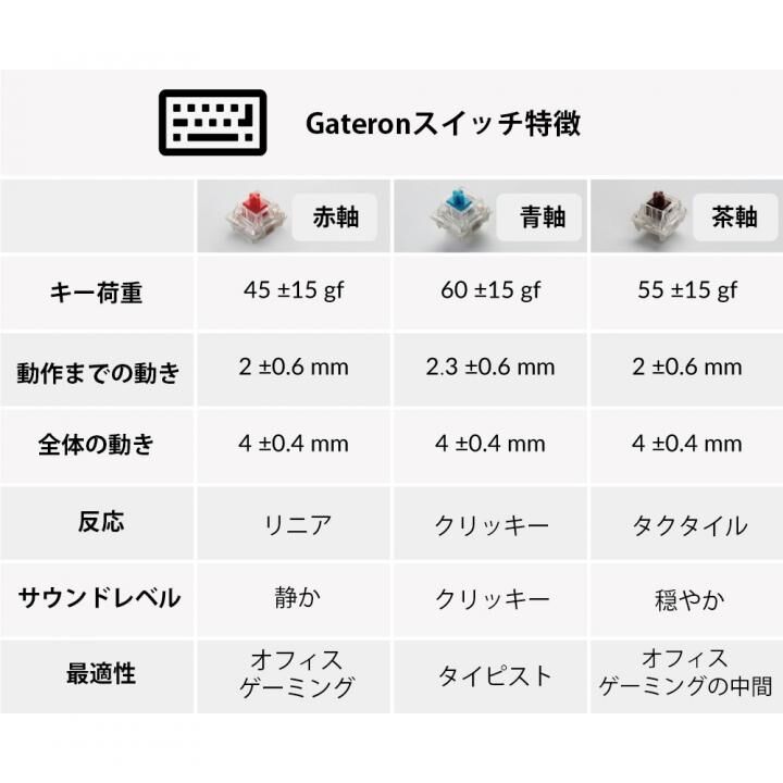 PC/タブレットKeychron K2 RGB 赤軸　日本語配列